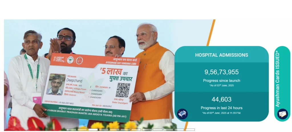 Pradhan Mantri Jan Arogya Yojana eligibility